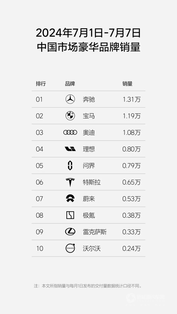 理想汽车
