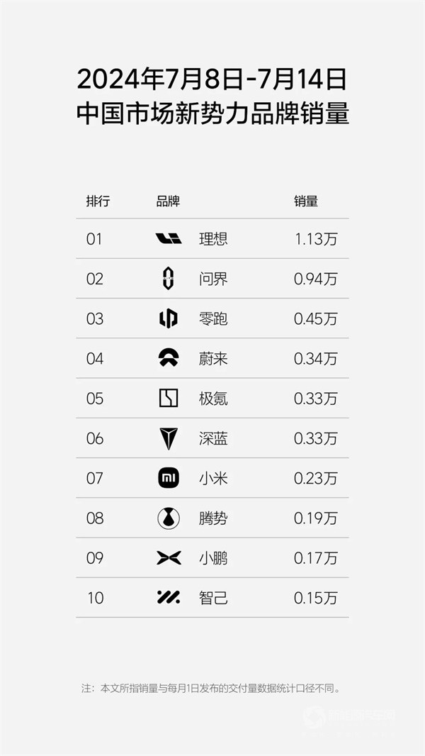 理想汽车