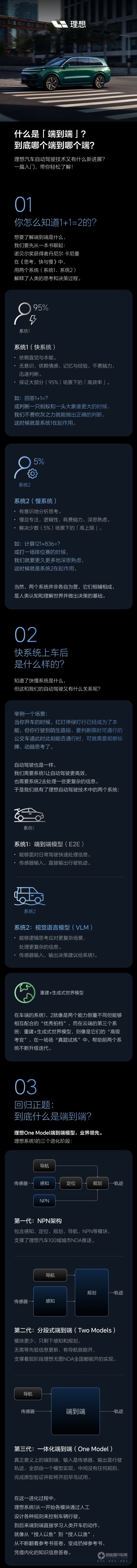 理想汽车