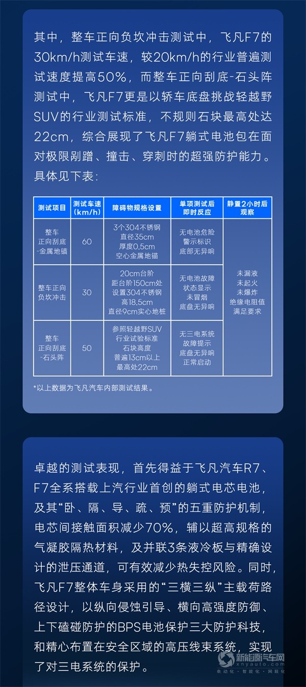 飞凡汽车