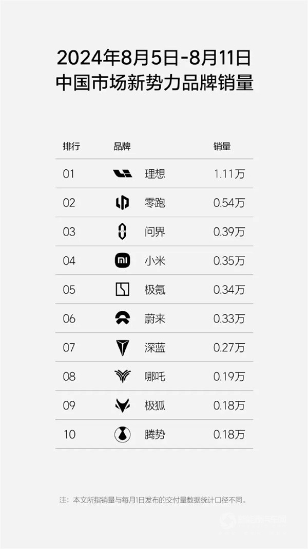 理想汽车