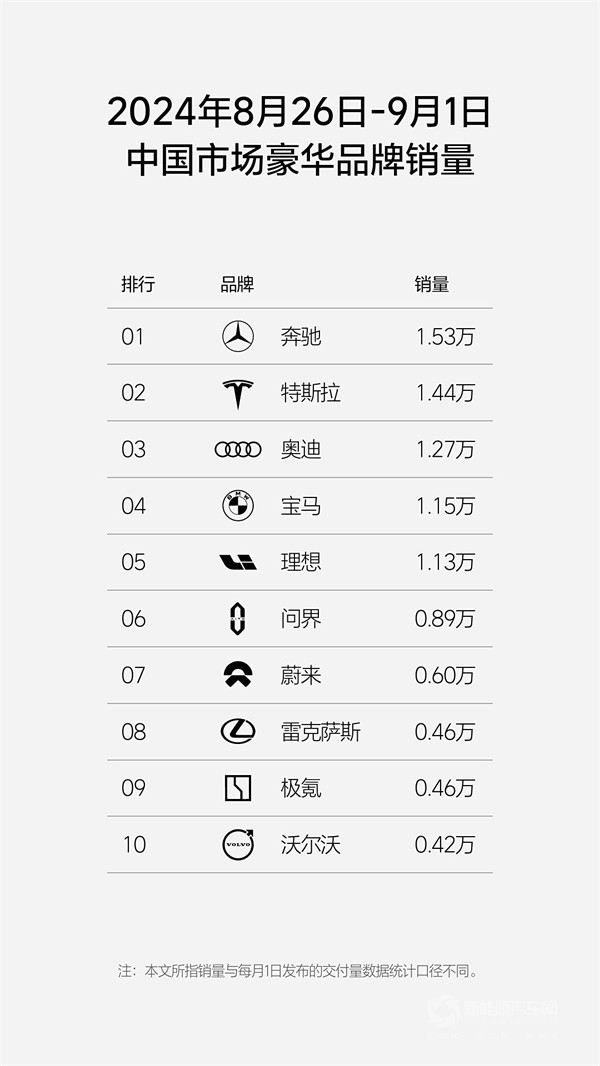 理想汽车