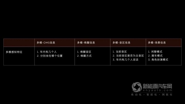 蔚来