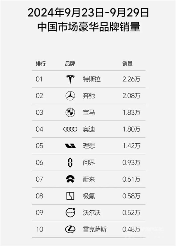 理想汽车