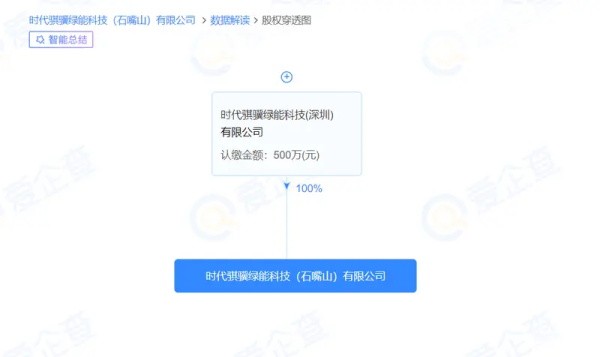 宁德时代