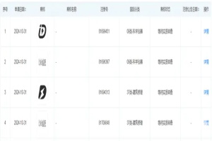 或将自建超充站 比亚迪申请“比亚迪超充”商标