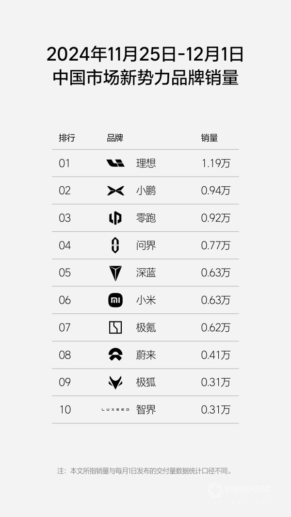 理想汽车