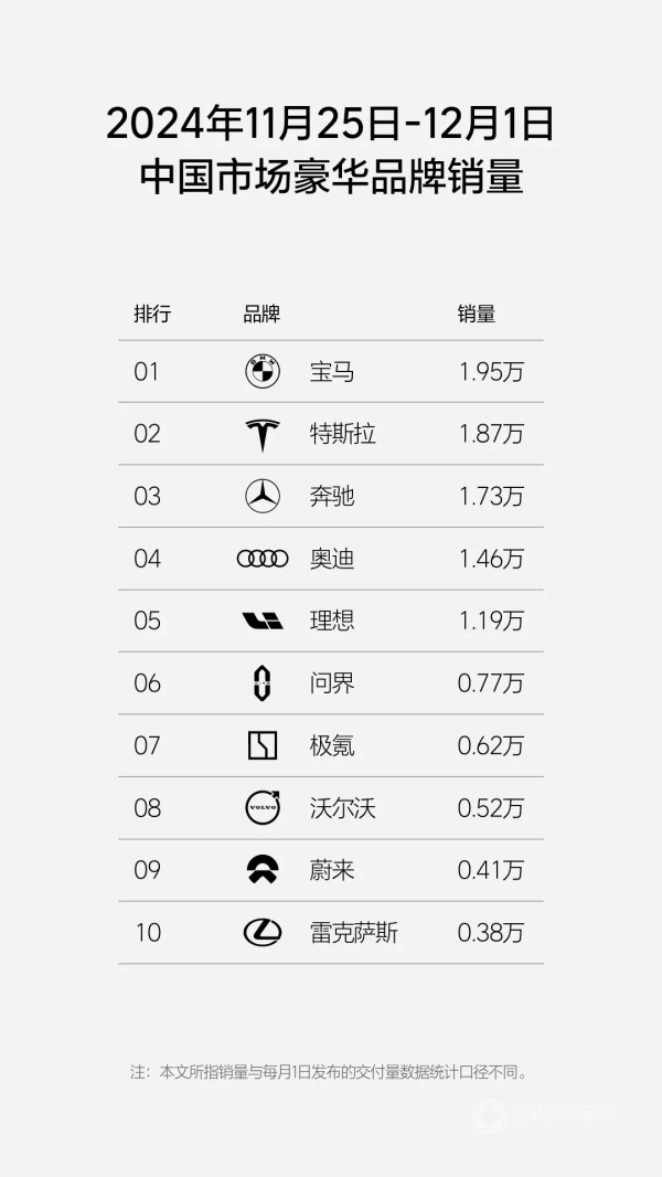 理想汽车