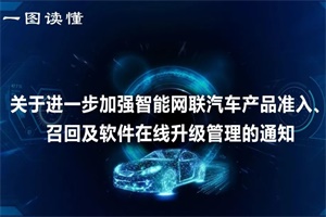 政策|国家如何加强智能网联汽车准入、召回及软件在线升级管理?