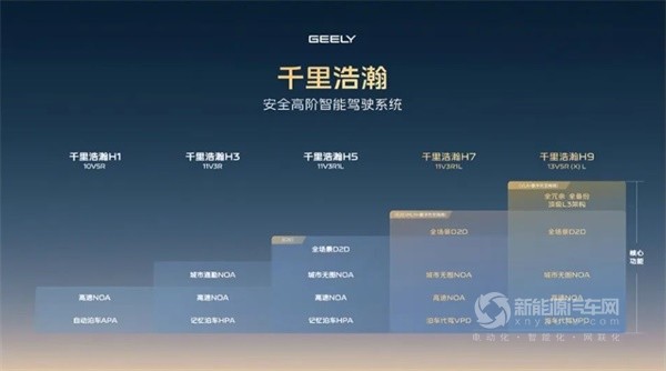 吉利汽车
