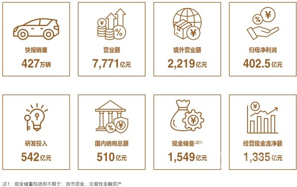 比亚迪
