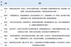 政策|《北京市自动驾驶汽车条例》实施 L3级自动驾驶私家车可合法上路