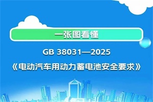 政策|电动汽车电池新国标来了，2025年7月1日起施行