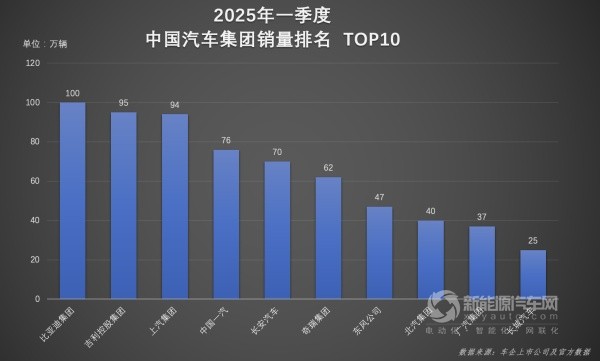 比亚迪