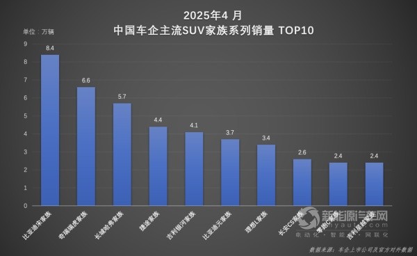 比亚迪宋