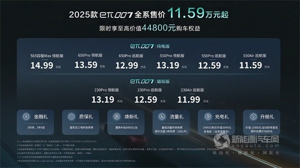 2025款东风奕派eπ007
