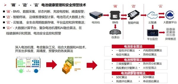 中车电动