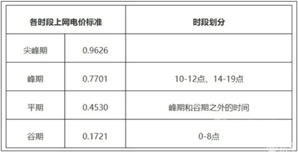 电动车向电网放电