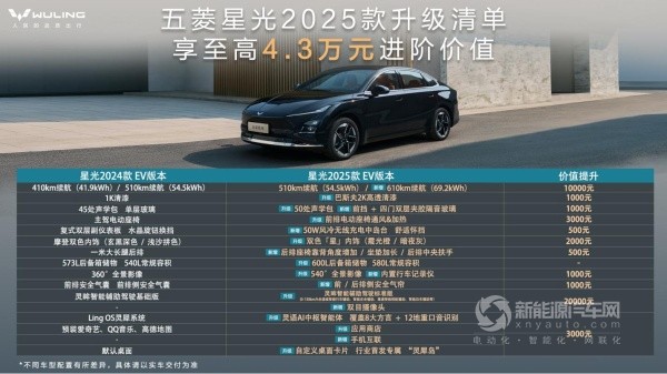 五菱星光2025款
