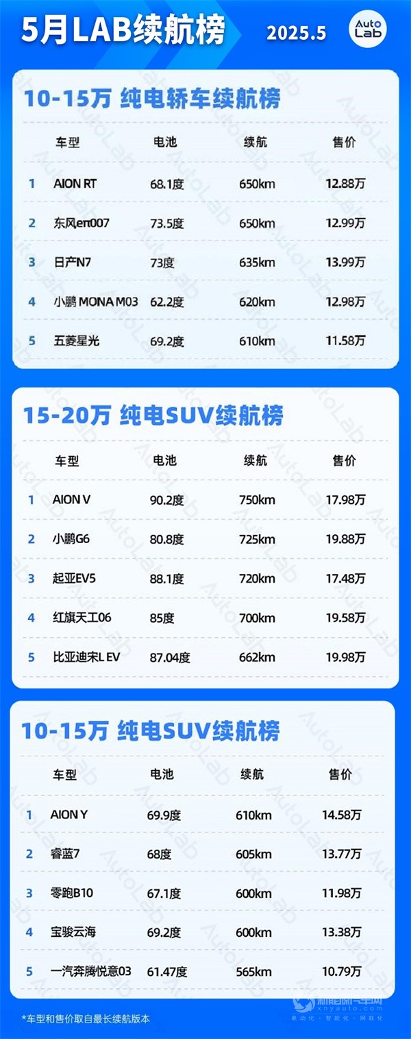 广汽埃安