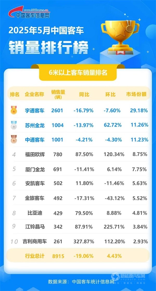宇通客车