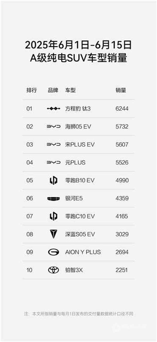 方程豹