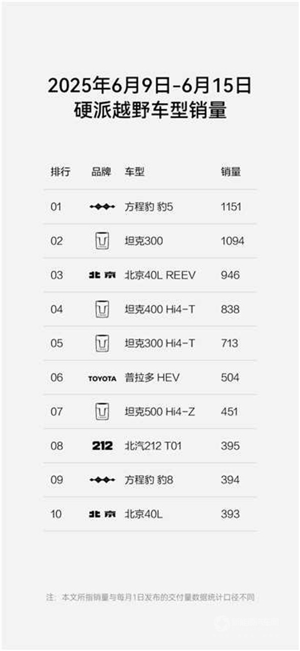 方程豹