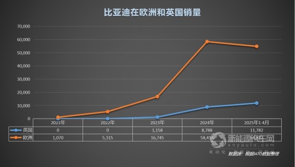 比亚迪