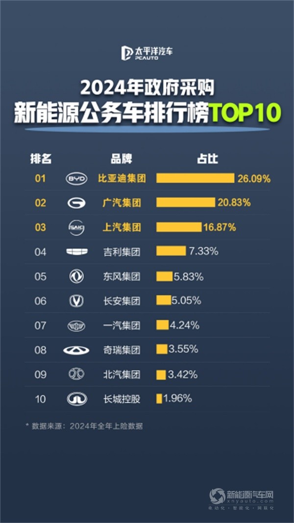 比亚迪