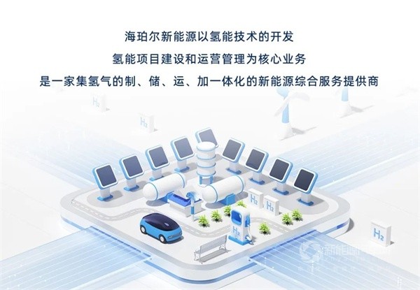 海珀尔新能源