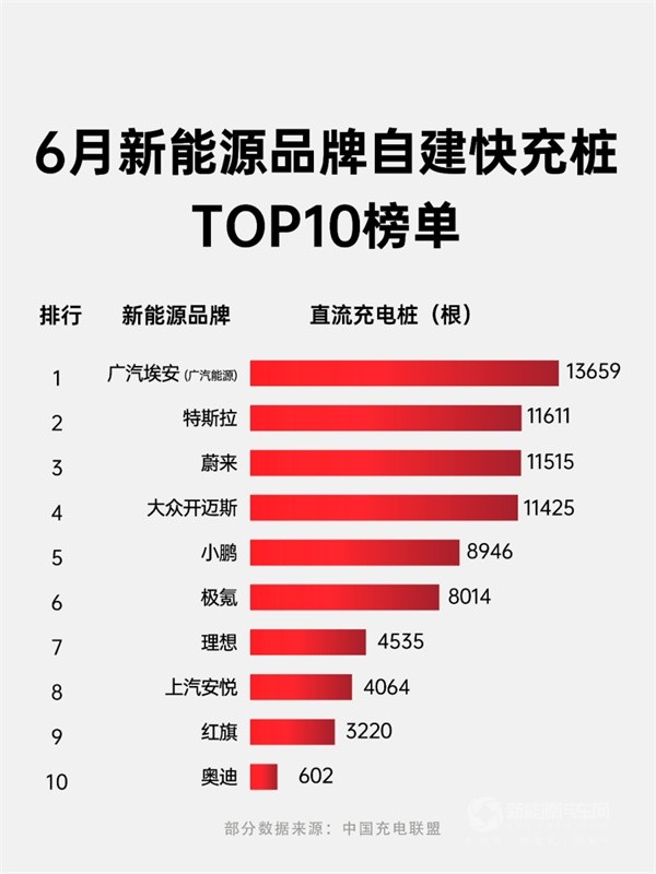 广汽埃安