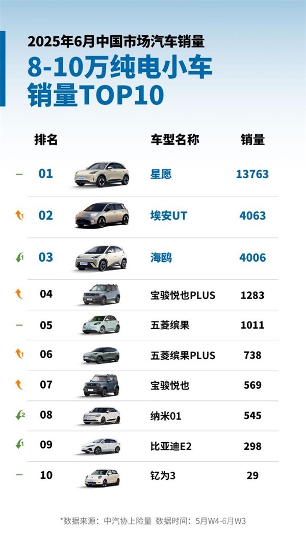 广汽埃安