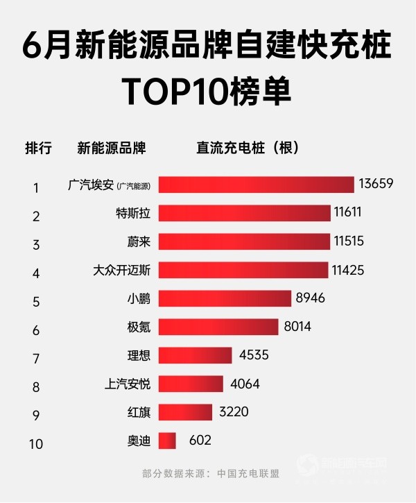 广汽埃安