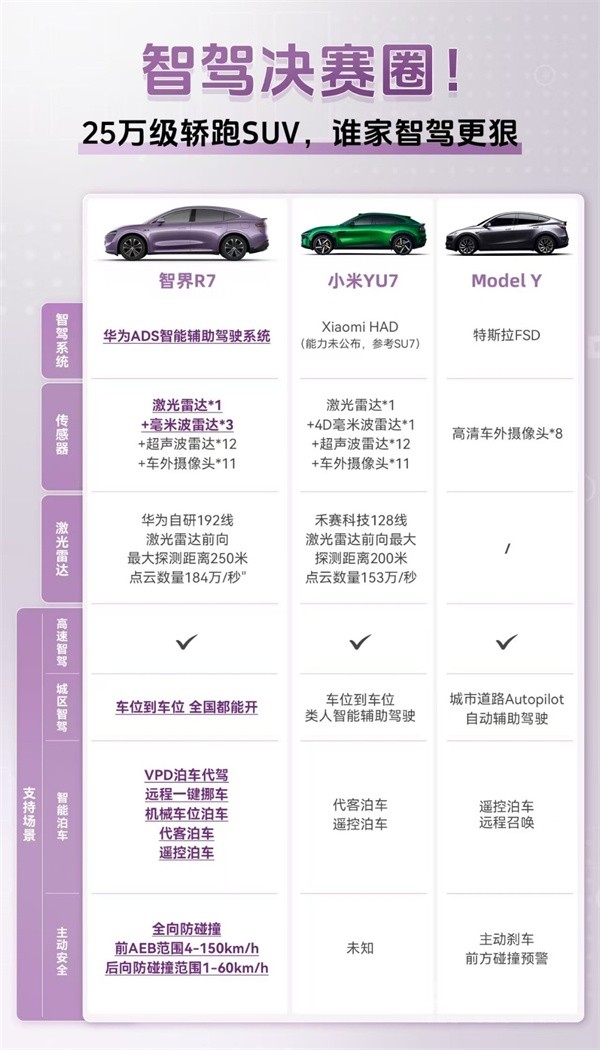 智界R7