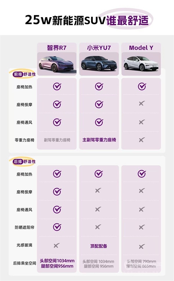 智界R7