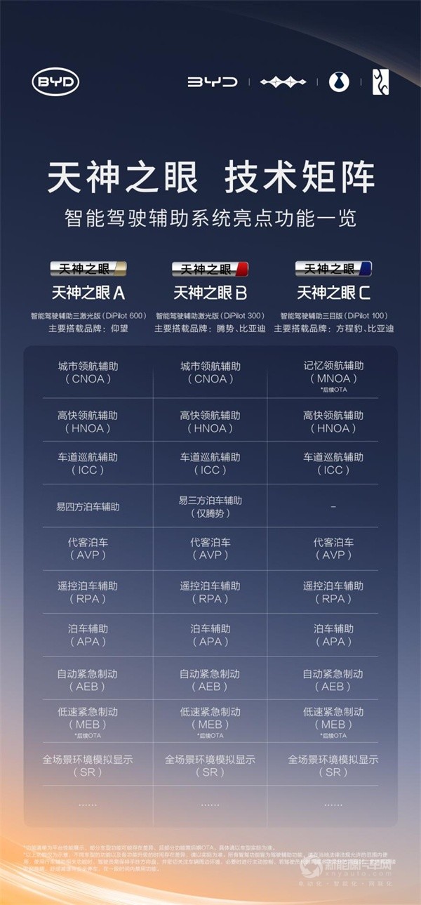 比亚迪