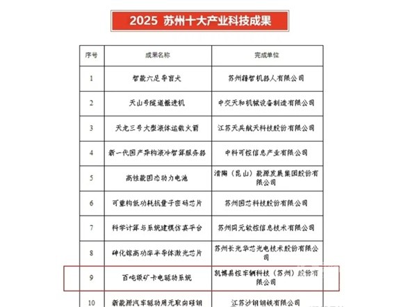 凯博易控