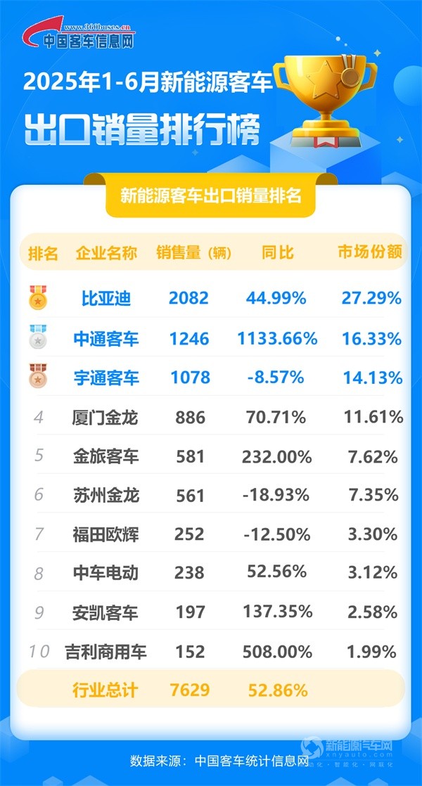 比亚迪大巴