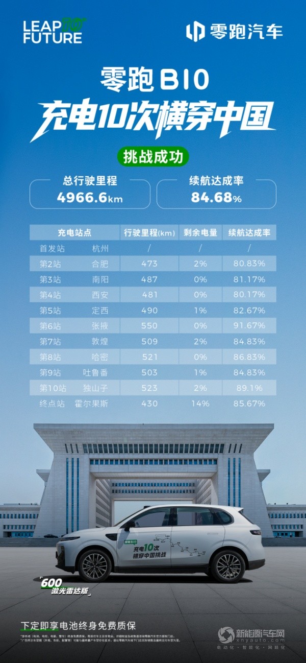 零跑B10