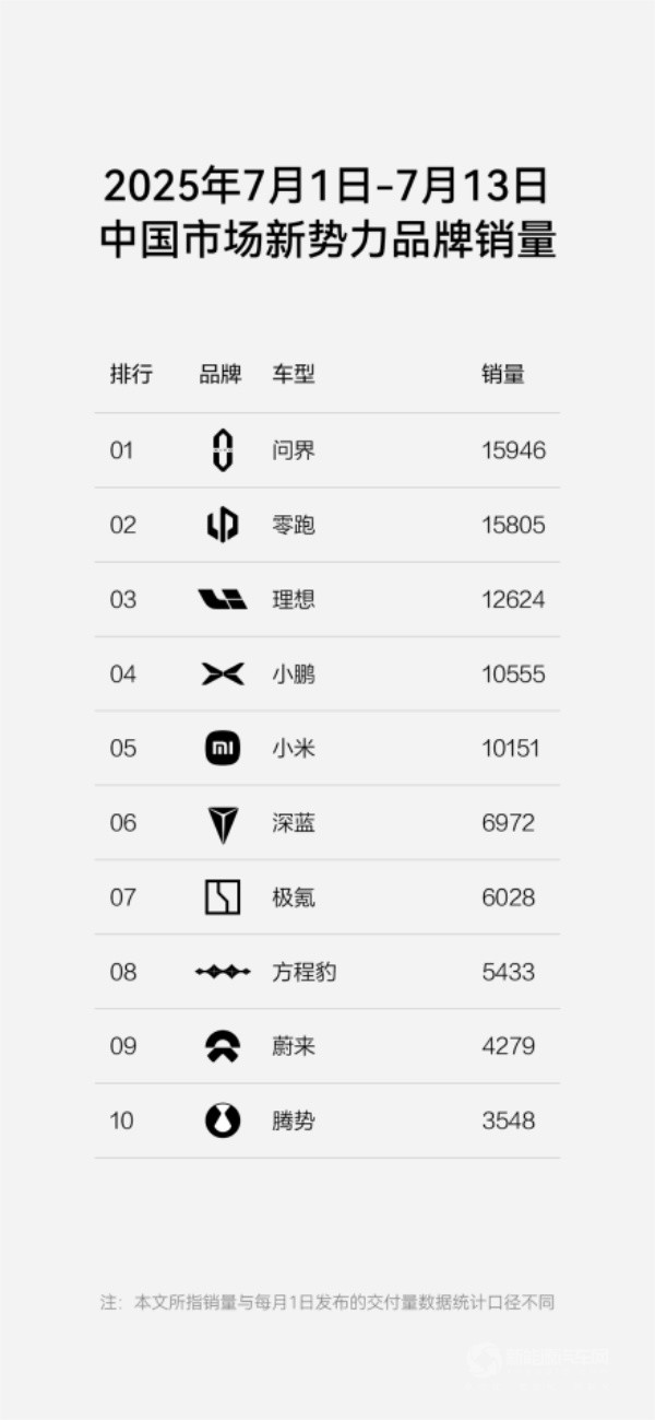 方程豹