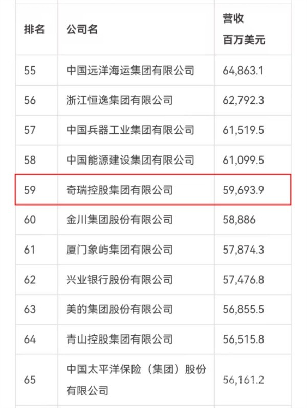 奇瑞新能源