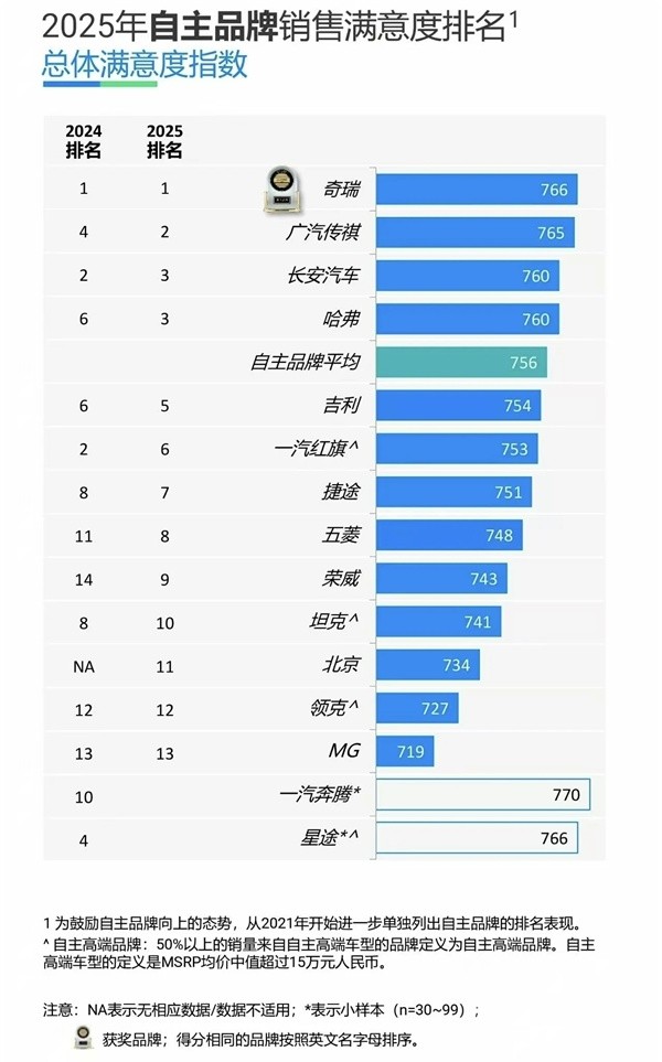 奇瑞新能源