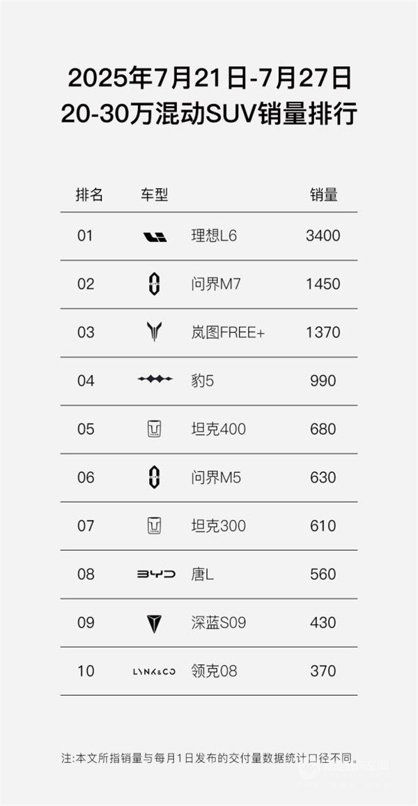 岚图FREE+