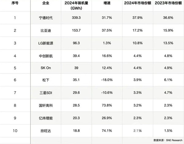 宁德时代