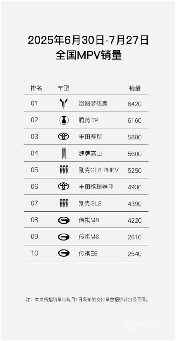 岚图汽车