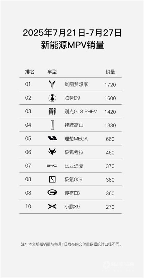 岚图汽车