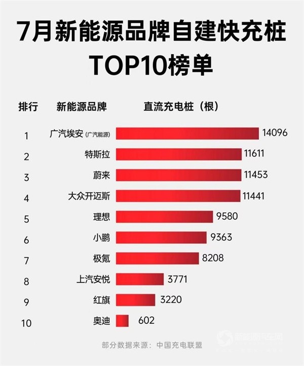 广汽埃安