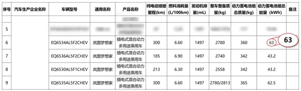 岚图梦想家PHEV