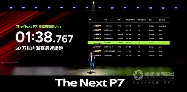 小鹏P7