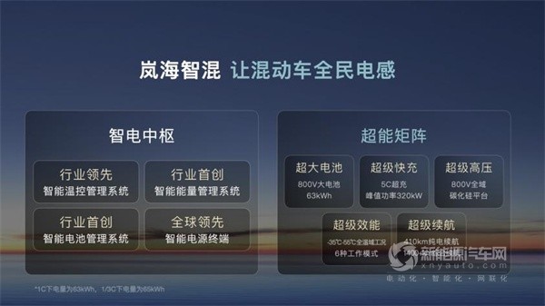 岚图汽车